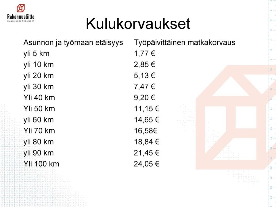 30 km 7,47 Yli 40 km 9,20 Yli 50 km 11,15 yli 60 km 14,65