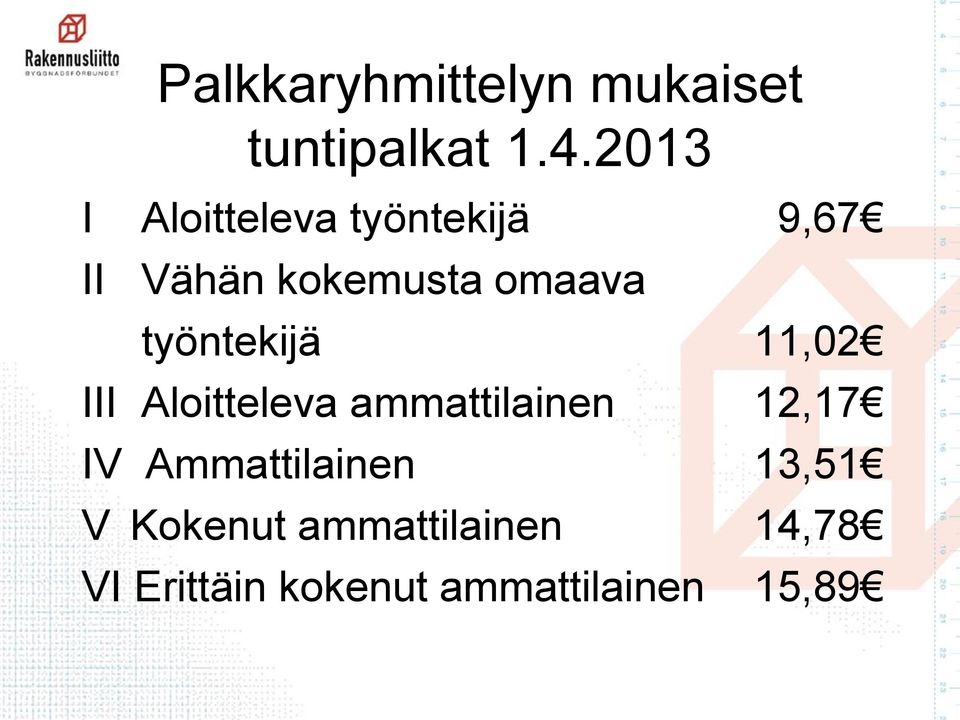 työntekijä 11,02 III Aloitteleva ammattilainen 12,17 IV