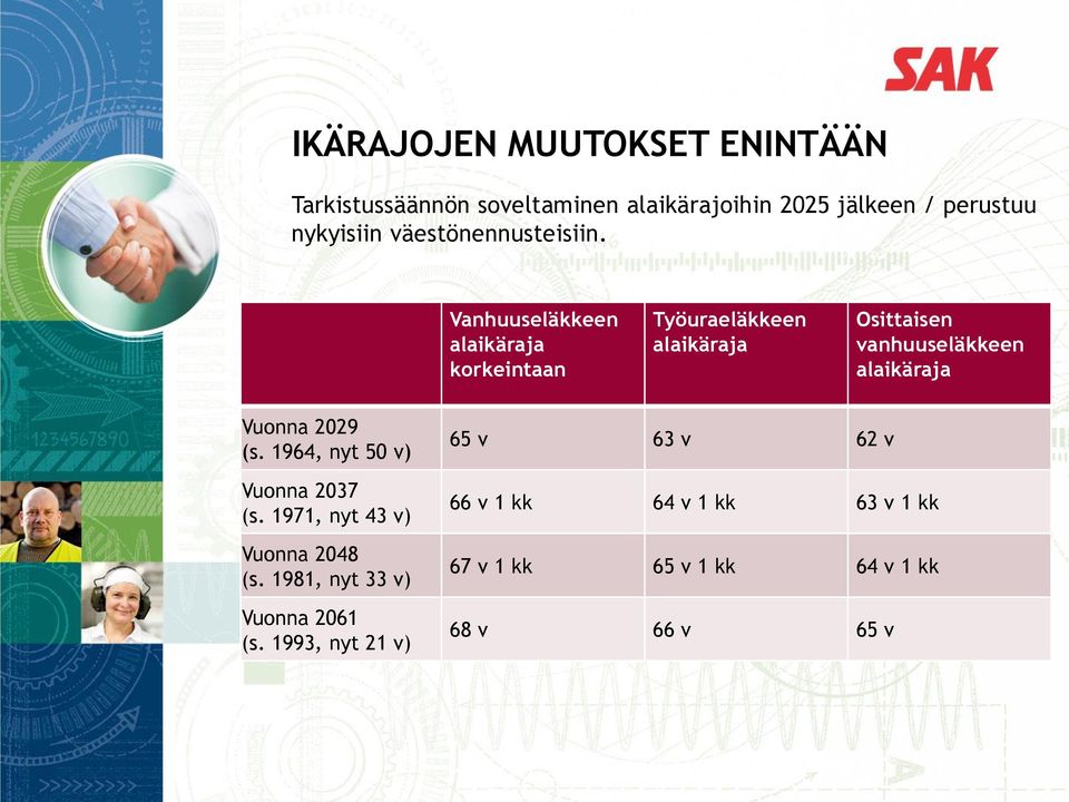 Vanhuuseläkkeen alaikäraja korkeintaan Työuraeläkkeen alaikäraja Osittaisen vanhuuseläkkeen alaikäraja Vuonna