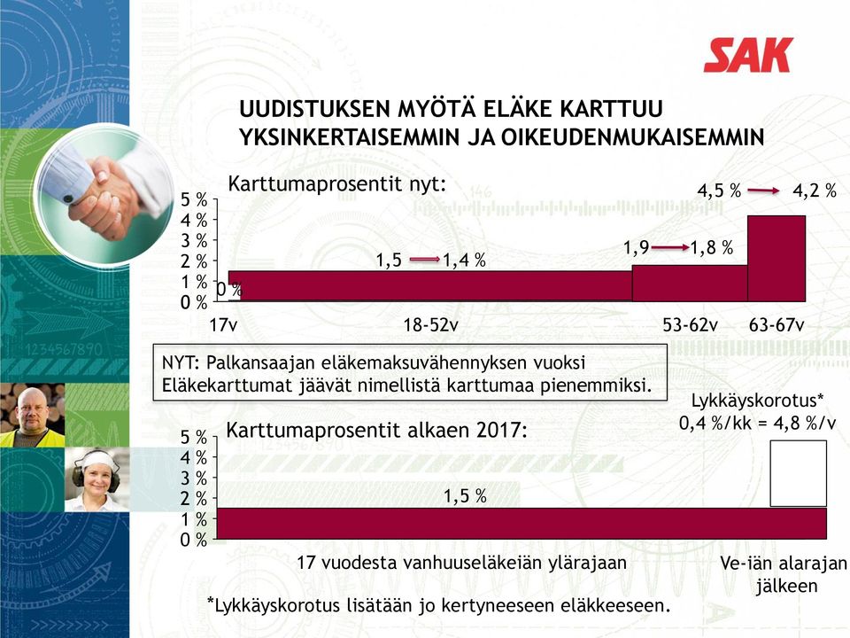 jäävät nimellistä karttumaa pienemmiksi.