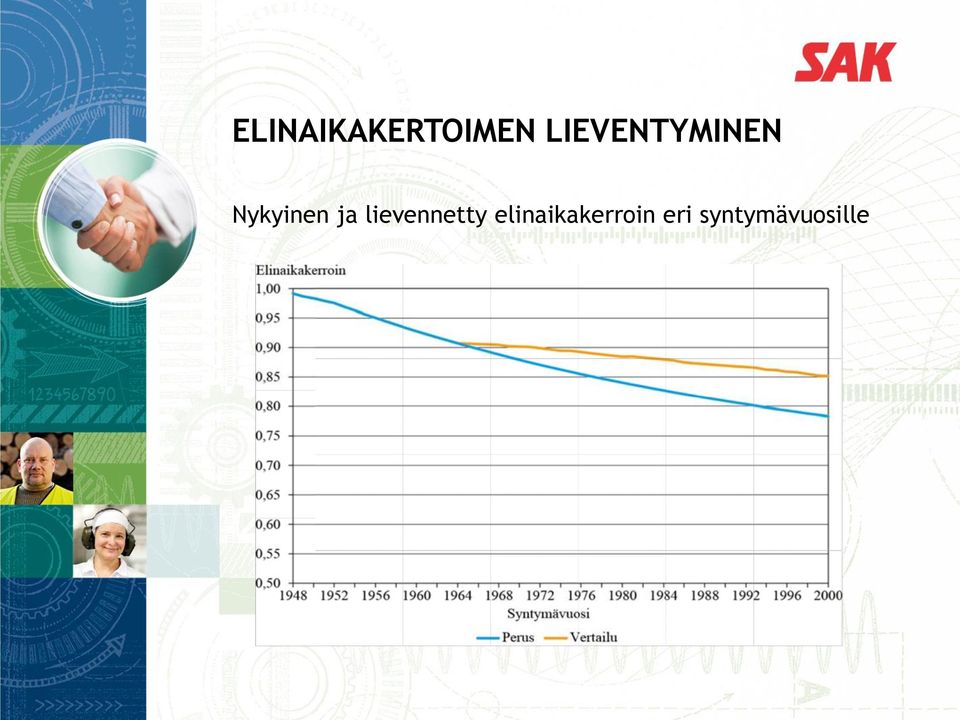 ja lievennetty