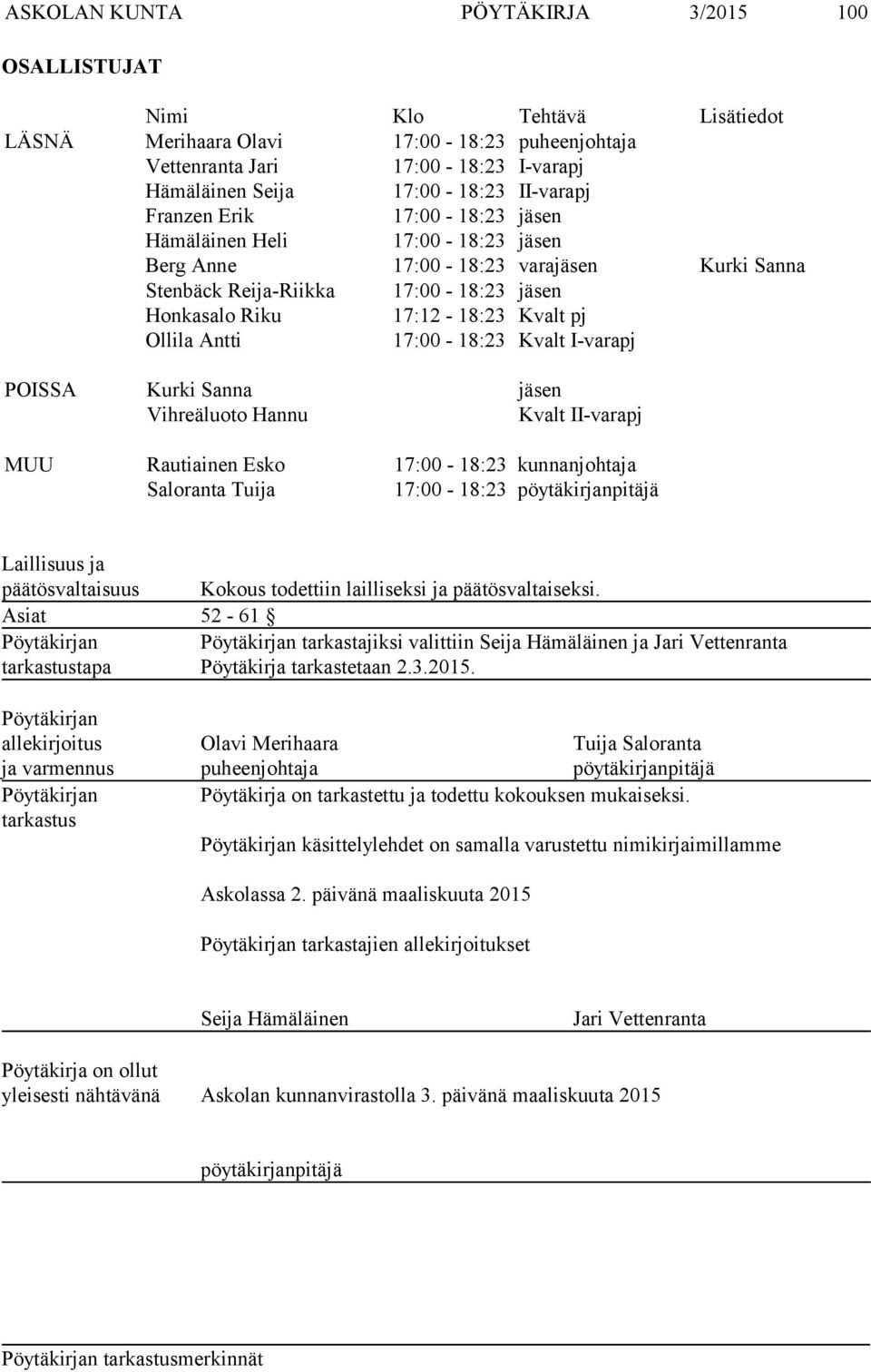 Ollila Antti 17:00-18:23 Kvalt I-varapj POISSA Kurki Sanna jäsen Vihreäluoto Hannu Kvalt II-varapj MUU Rautiainen Esko 17:00-18:23 kunnanjohtaja Saloranta Tuija 17:00-18:23 pöytäkirjanpitäjä