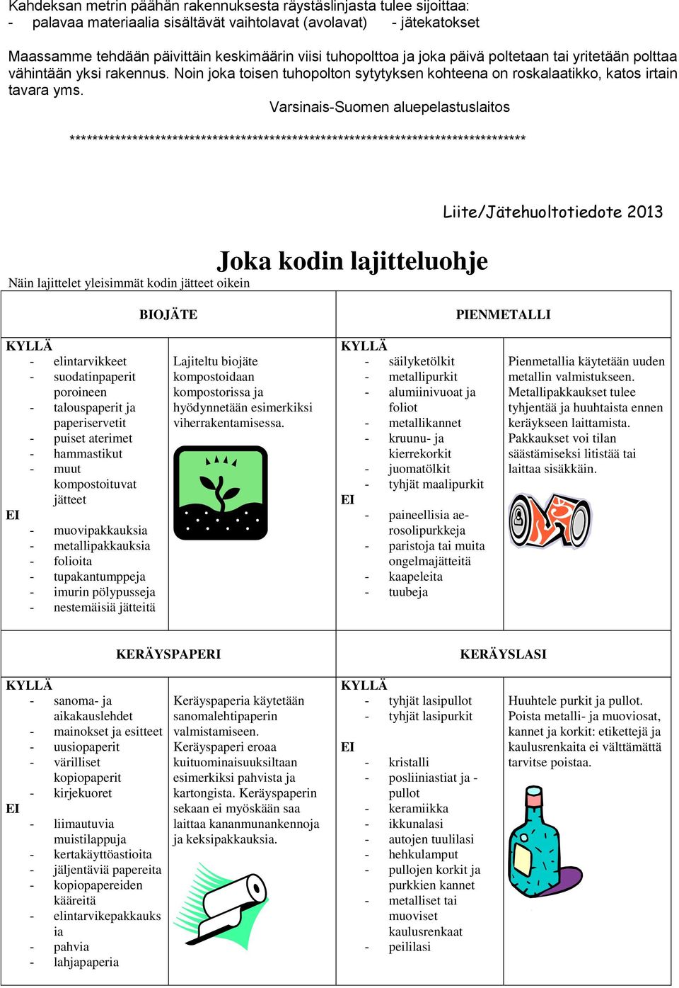 Varsinais-Suomen aluepelastuslaitos ******************************************************************************** Joka kodin lajitteluohje Näin lajittelet yleisimmät kodin jätteet oikein