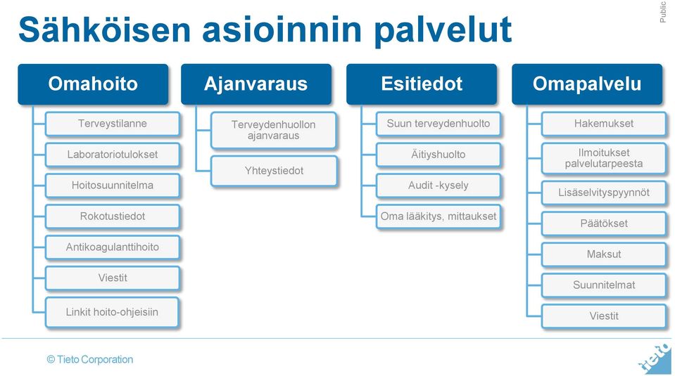 Yhteystiedot Äitiyshuolto Audit -kysely Ilmoitukset palvelutarpeesta Lisäselvityspyynnöt