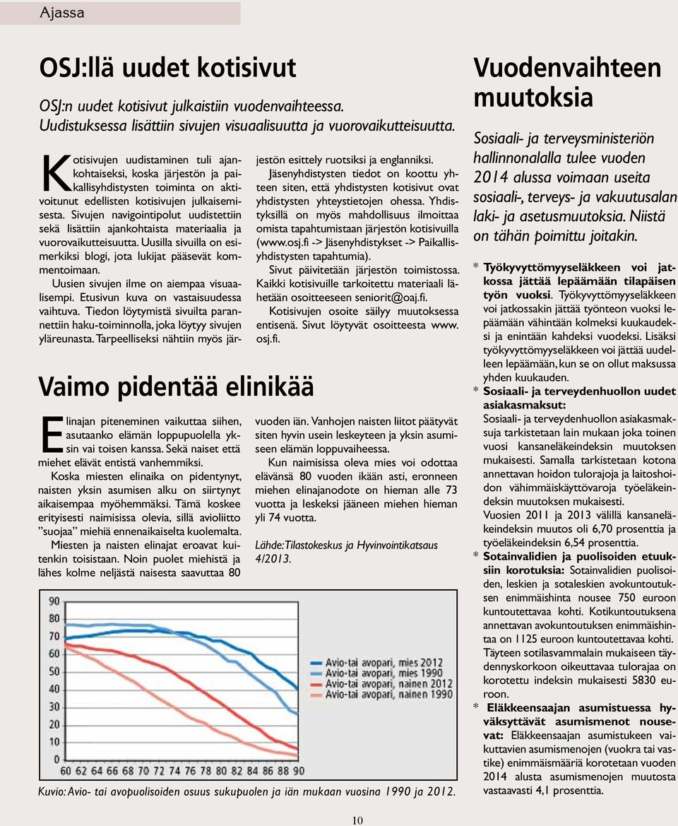 Sivujen navigointipolut uudistettiin sekä lisättiin ajankohtaista materiaalia ja vuorovaikutteisuutta. Uusilla sivuilla on esimerkiksi blogi, jota lukijat pääsevät kommentoimaan.