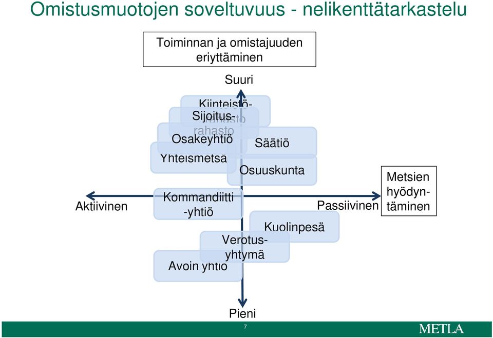Sijoitusrahasto Osakeyhtiö Säätiö Yhteismetsä Osuuskunta Kommandiitti