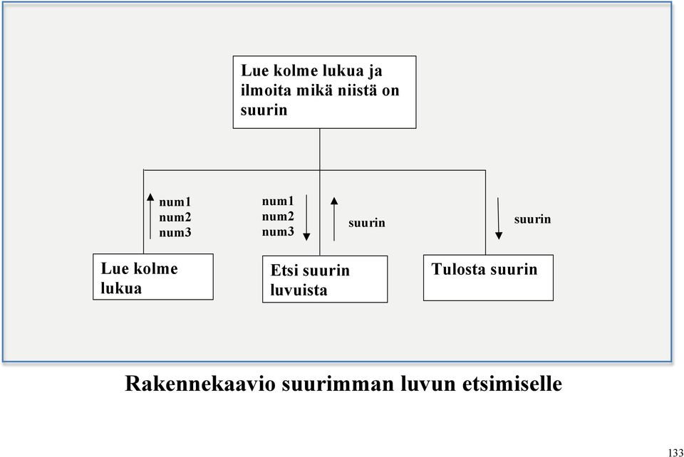 suurin Lue kolme lukua Etsi suurin luvuista