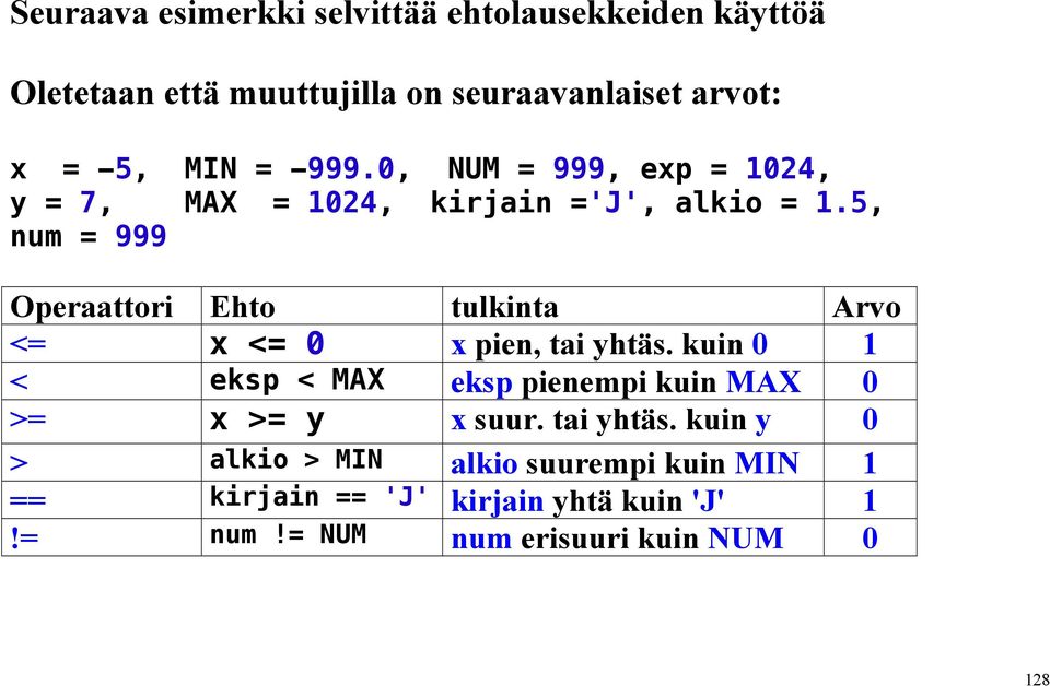 5, num = 999 Operaattori Ehto tulkinta Arvo <= x <= 0 x pien, tai yhtäs.