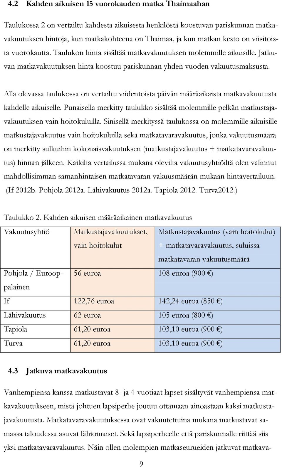 Alla olevassa taulukossa on vertailtu viidentoista päivän määräaikaista matkavakuutusta kahdelle aikuiselle.