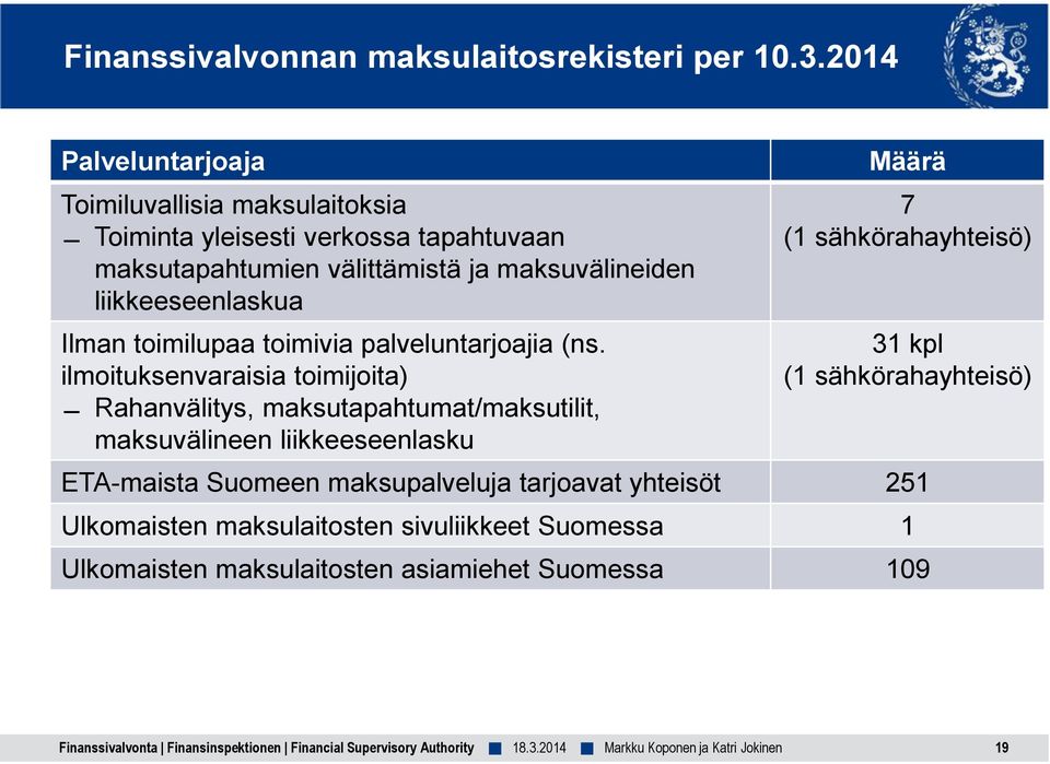 liikkeeseenlaskua Ilman toimilupaa toimivia palveluntarjoajia (ns.