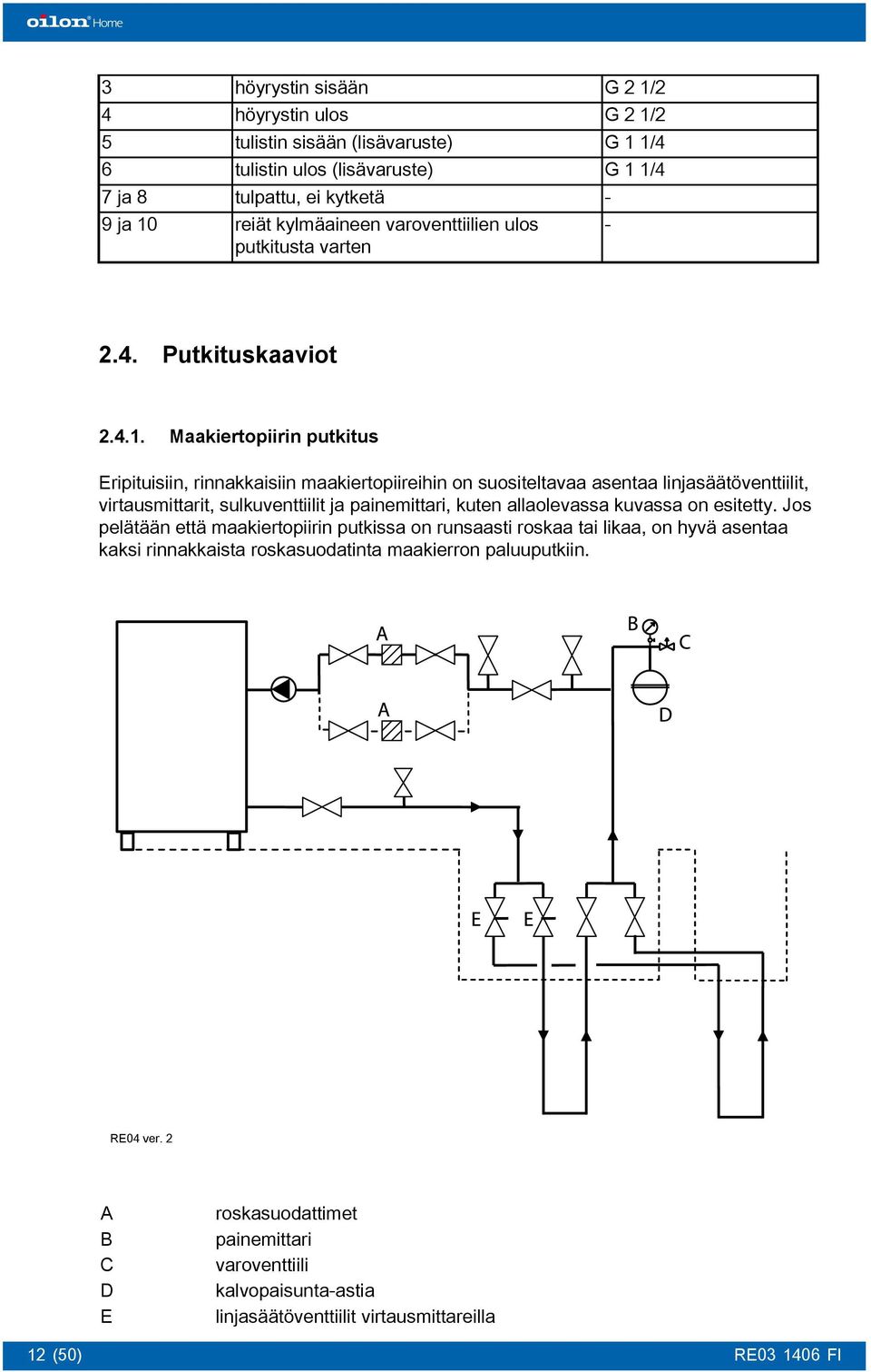 höyrystin sisään höyrystin ulos tulistin sisään (lisävaruste) tulistin ulos (lisävaruste) tulpattu, ei kytketä reiät kylmäaineen varoventtiilien ulos putkitusta varten G 2 1/2 G 2 1/2 G