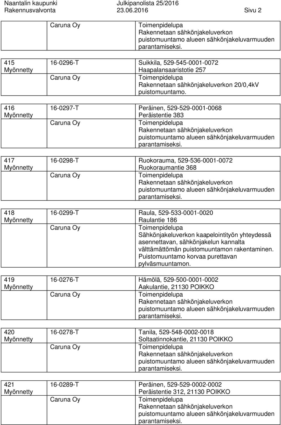 16-0297-T Peräinen, 529-529-0001-0068 Peräistentie 383 16-0298-T Ruokorauma, 529-536-0001-0072 Ruokoraumantie 368 16-0299-T