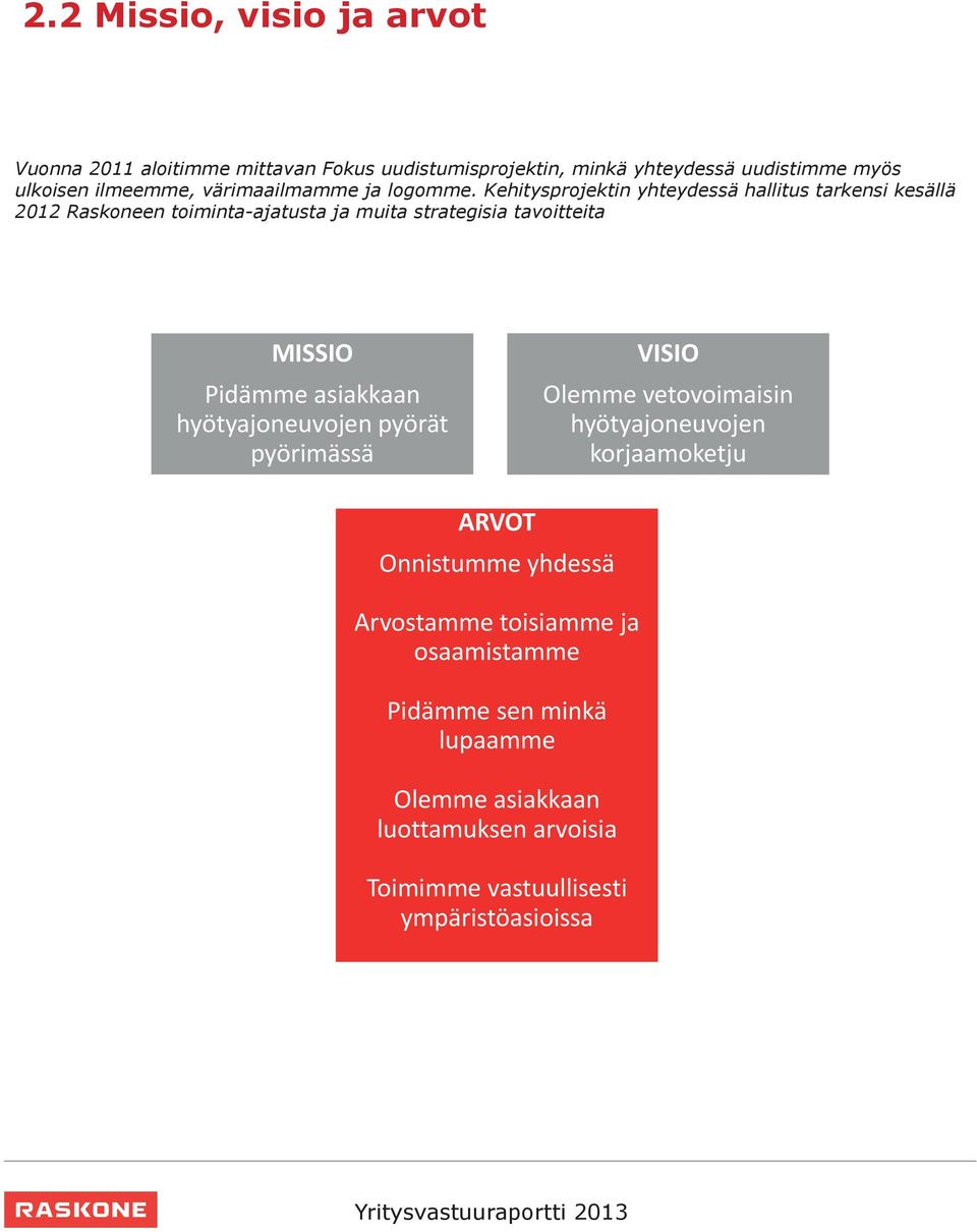 Kehitysprojektin yhteydessä hallitus tarkensi kesällä 2012 Raskoneen toiminta-ajatusta ja muita strategisia tavoitteita MISSIO Pidämme