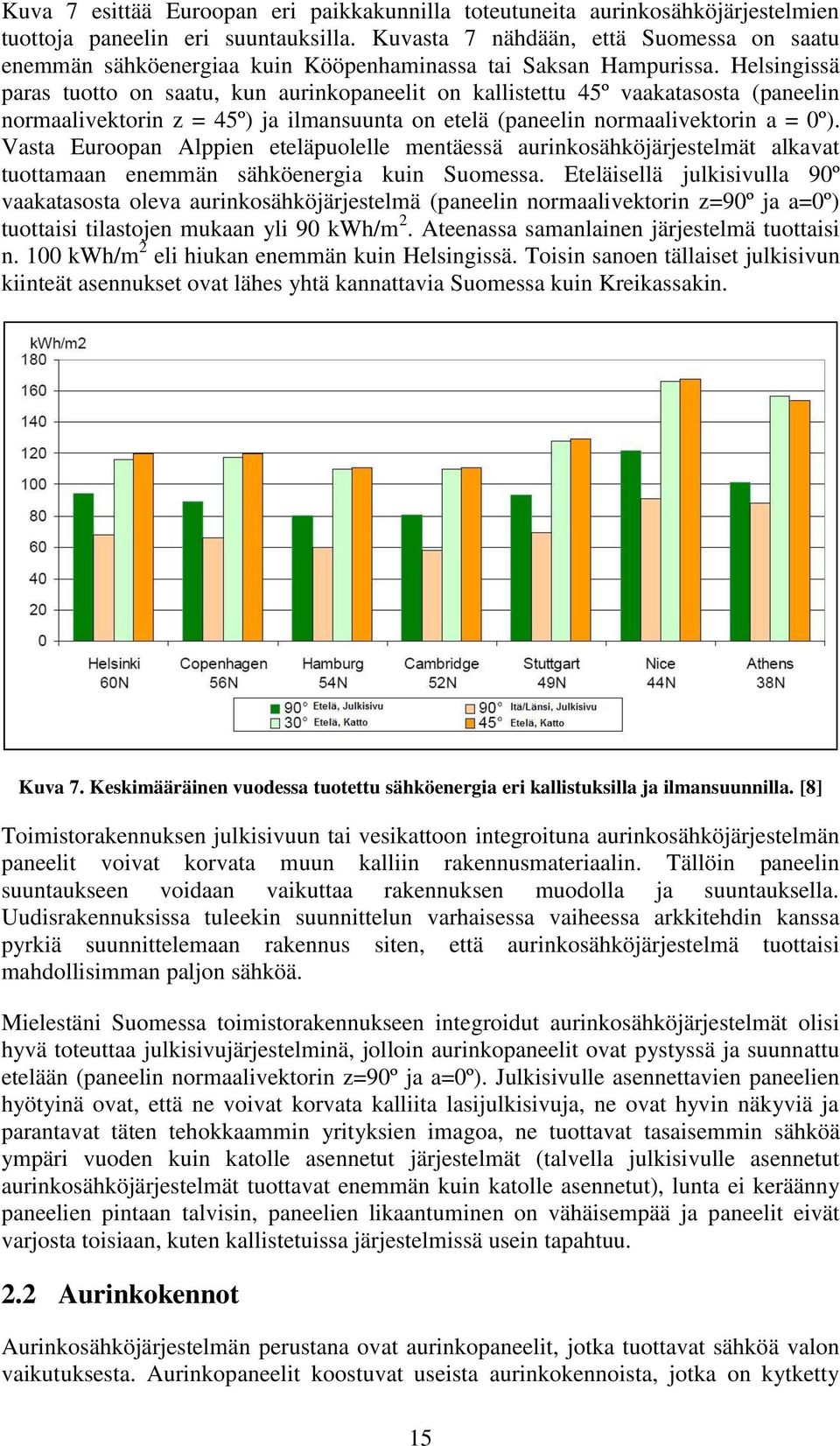 Helsingissä paras tuotto on saatu, kun aurinkopaneelit on kallistettu 45º vaakatasosta (paneelin normaalivektorin z = 45º) ja ilmansuunta on etelä (paneelin normaalivektorin a = 0º).