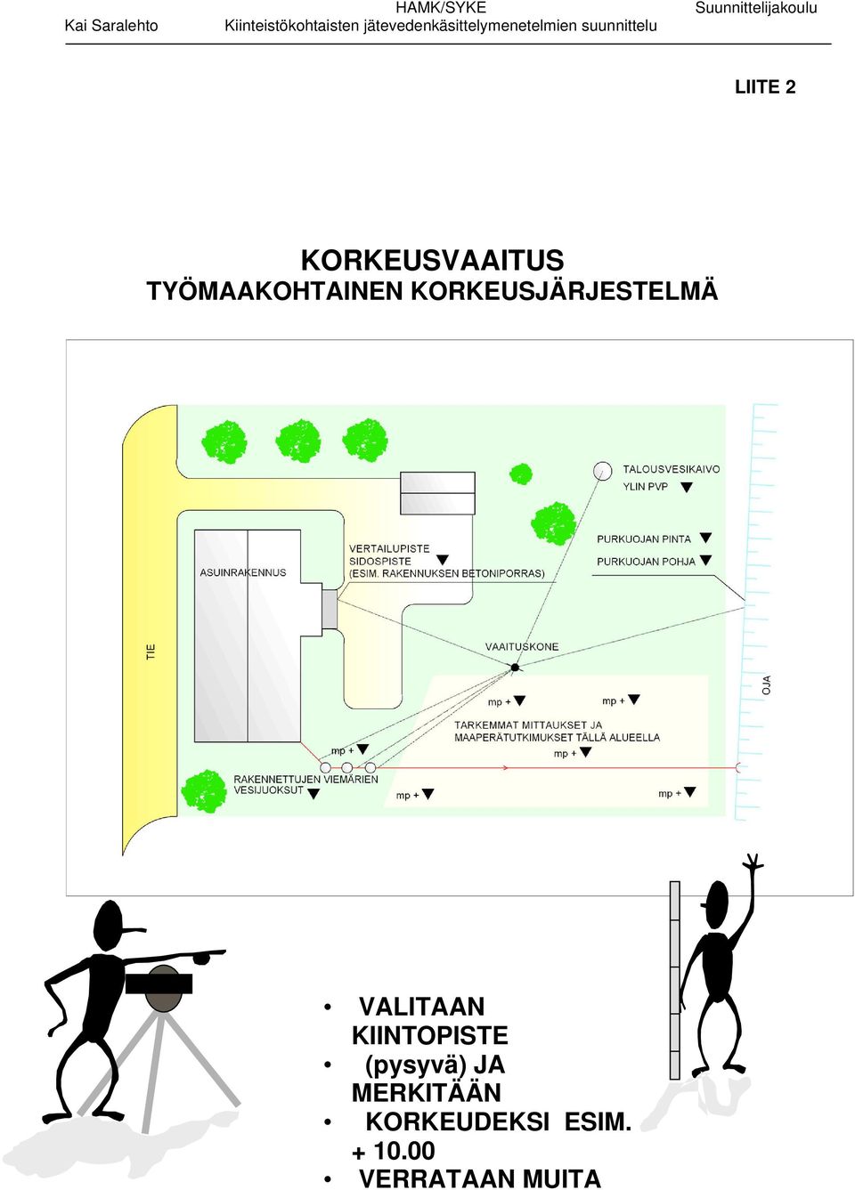 VALITAAN KIINTOPISTE (pysyvä) JA