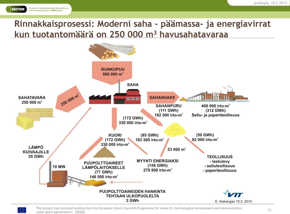 energiavirrat kun