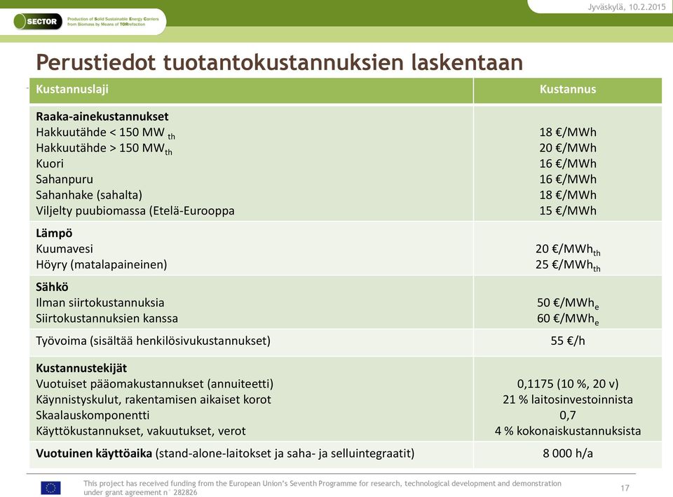 /MWh 18 /MWh 15 /MWh 20 /MWh th 25 /MWh th 50 /MWh e 60 /MWh e 55 /h Kustannustekijät Vuotuiset pääomakustannukset (annuiteetti) Käynnistyskulut, rakentamisen aikaiset korot Skaalauskomponentti