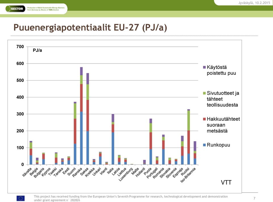 Sivutuotteet ja tähteet teollisuudesta