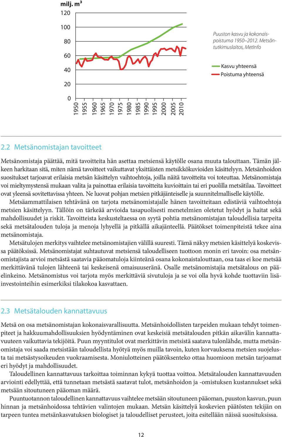 1960 1965 1970 1975 1980 1985 1990 1995 2000 2005 2010 Kasvu yhteensä Poistuma yhteensä 2.