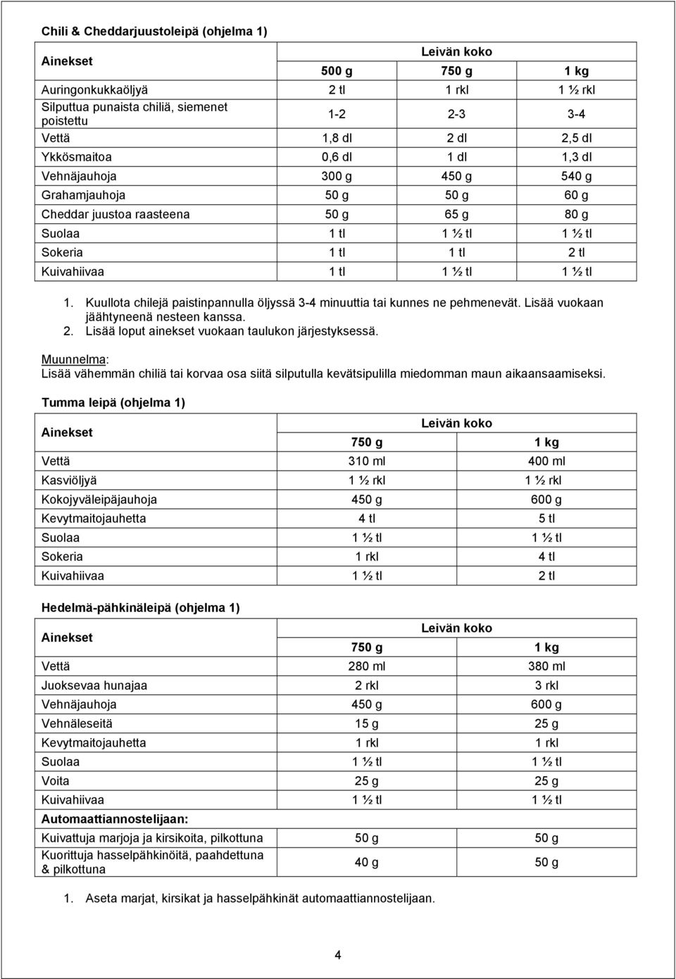 Kuullota chilejä paistinpannulla öljyssä 3-4 minuuttia tai kunnes ne pehmenevät. Lisää vuokaan jäähtyneenä nesteen kanssa. 2. Lisää loput ainekset vuokaan taulukon järjestyksessä.