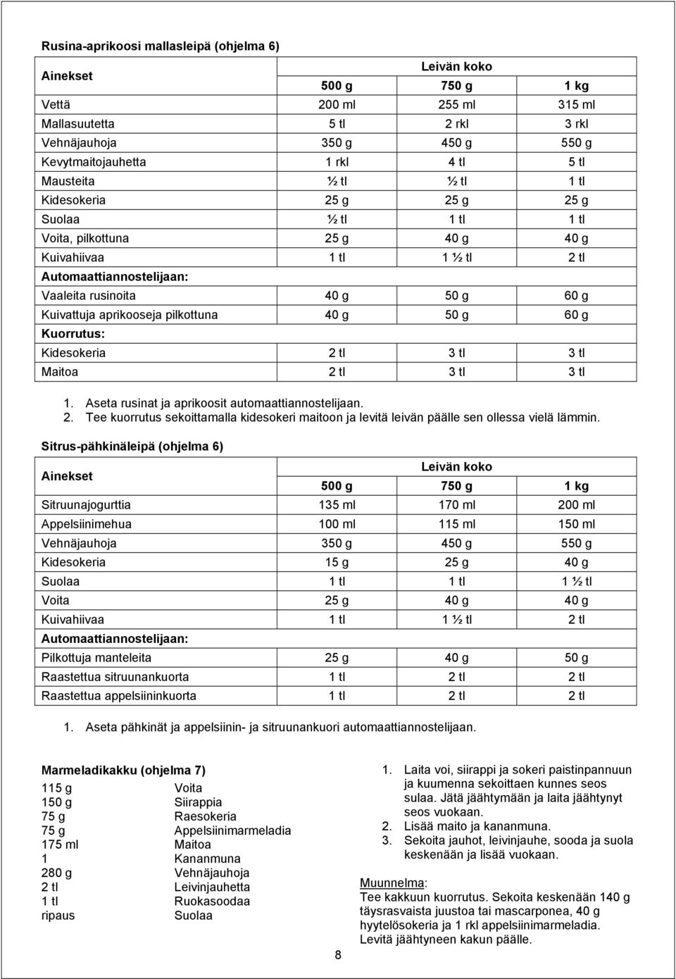 pilkottuna 40 g 50 g 60 g Kuorrutus: Kidesokeria 2 tl 3 tl 3 tl Maitoa 2 tl 3 tl 3 tl 1. Aseta rusinat ja aprikoosit automaattiannostelijaan. 2. Tee kuorrutus sekoittamalla kidesokeri maitoon ja levitä leivän päälle sen ollessa vielä lämmin.