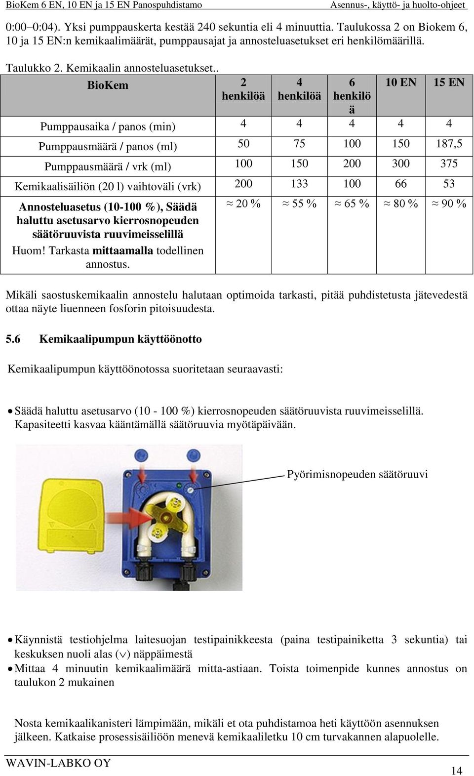 . BioKem 2 4 6 10 EN 15 EN henkilöä henkilöä henkilö ä Pumppausaika / panos (min) 4 4 4 4 4 Pumppausmäärä / panos (ml) 50 75 100 150 187,5 Pumppausmäärä / vrk (ml) 100 150 200 300 375