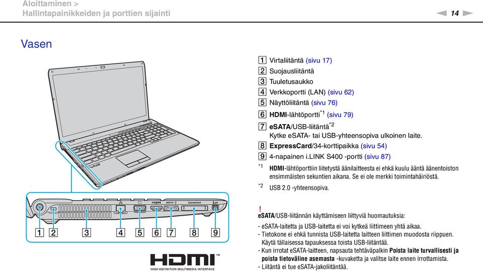 lik S400 -portti (sivu 87) *1 HDMI-lähtöporttiin liitetystä äänilaitteesta ei ehkä kuulu ääntä äänentoiston ensimmäisten sekuntien aikana. Se ei ole merkki toimintahäiriöstä. *2 USB 2.0 -yhteensopiva.