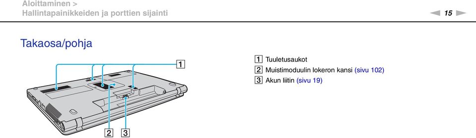 Tuuletusaukot B Muistimoduulin lokeron