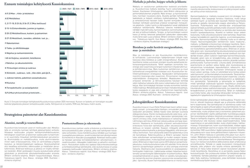 ja F Rakentaminen G Tukku- ja vähittäiskauppa H Majoitus ja ravitsemistoiminta I 60-64 Kuljetus, varastointi, tietoliikenne J Rahoitus- ja vakuutustoiminta K 70 Asuntojen omistus ja vuokraus K