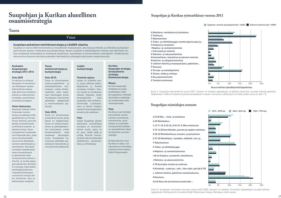 Vision täsmennys Kaupunki yhdessä siihen liittyneiden kuntien kanssa muodostaa yrittäjäystävällisen ja ihmisläheisen yhteisön, joka hyödyntää verkostoituneita ja kehittyviä tuotanto- ja