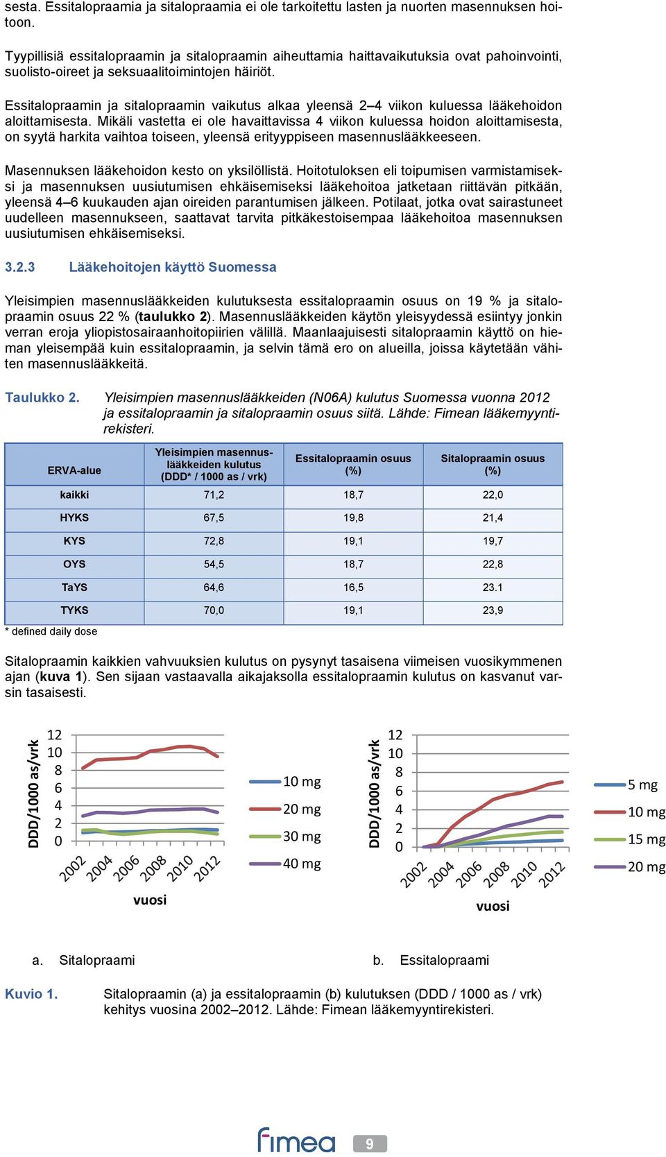 Essitalopraamin ja sitalopraamin vaikutus alkaa yleensä 2 4 viikon kuluessa lääkehoidon aloittamisesta.