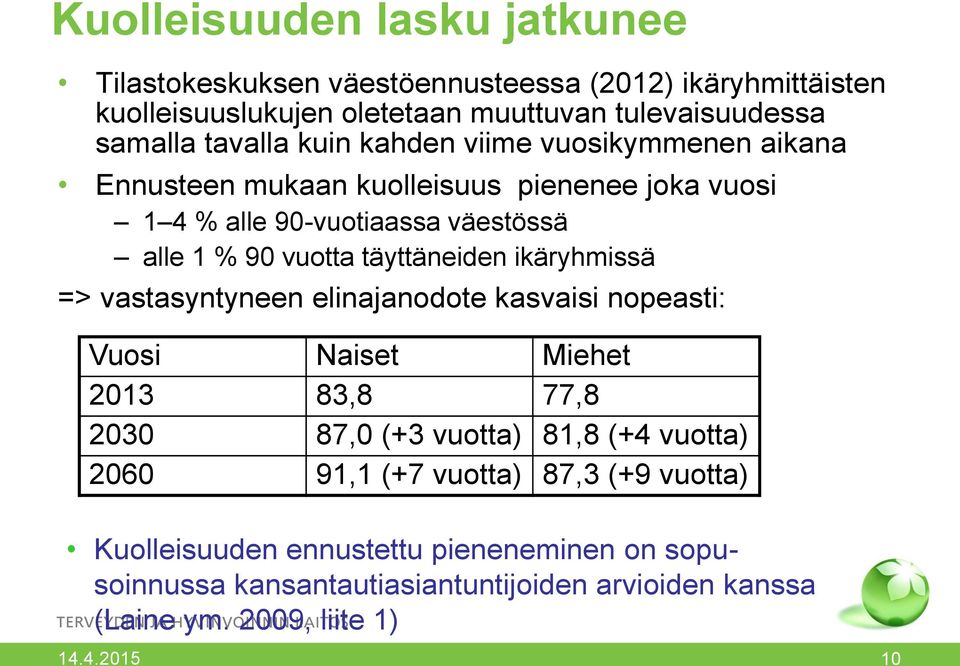 täyttäneiden ikäryhmissä => vastasyntyneen elinajanodote kasvaisi nopeasti: Vuosi Naiset Miehet 2013 83,8 77,8 2030 87,0 (+3 vuotta) 81,8 (+4 vuotta) 2060