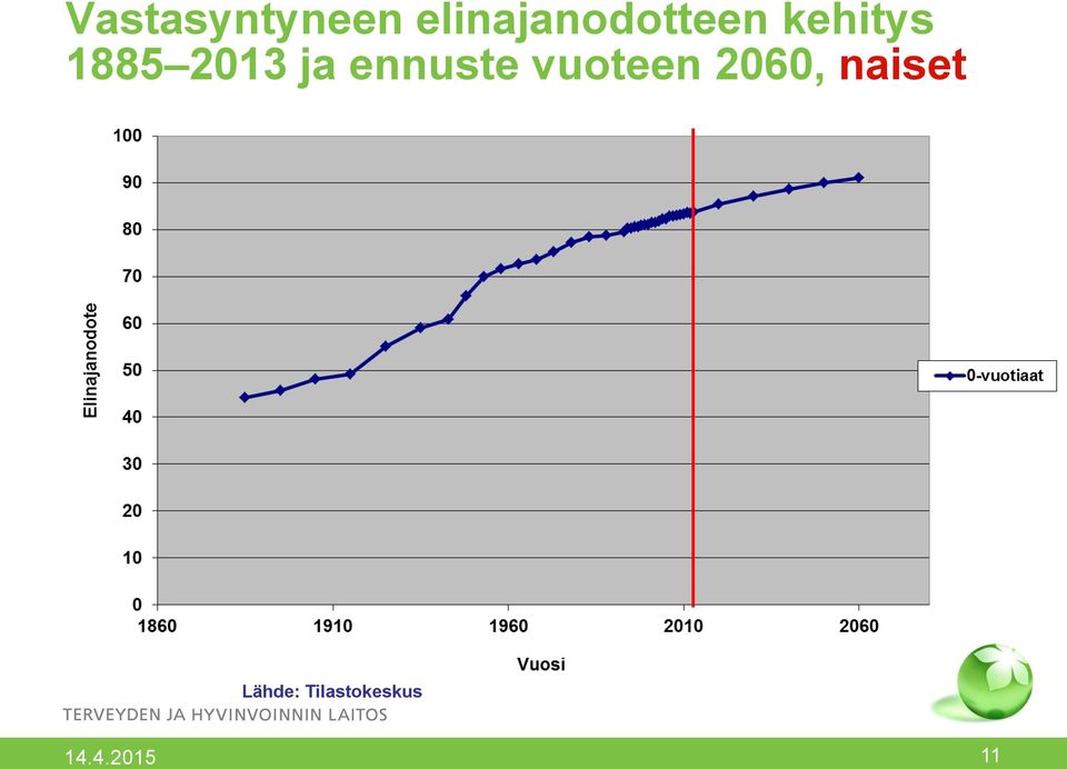 1885 2013 ja ennuste