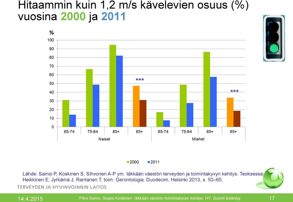 Teoksessa: Heikkinen E, Jyrkämä J, Rantanen T, toim. Gerontologia.