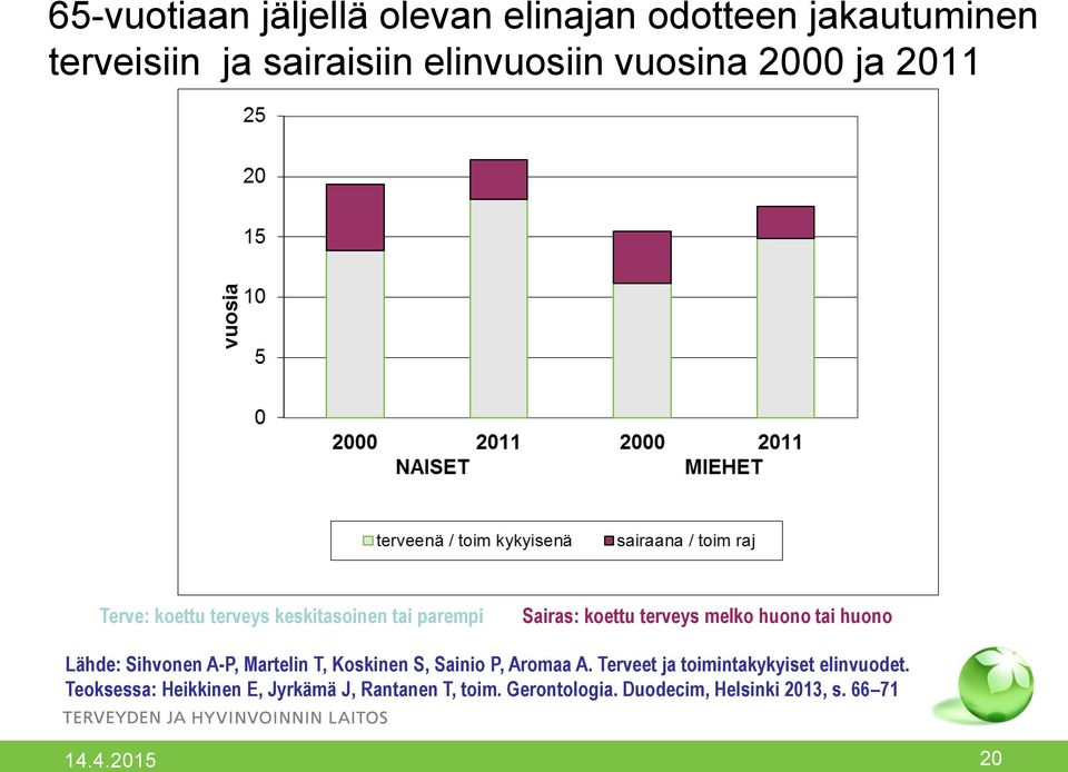 huono Lähde: Sihvonen A-P, Martelin T, Koskinen S, Sainio P, Aromaa A.