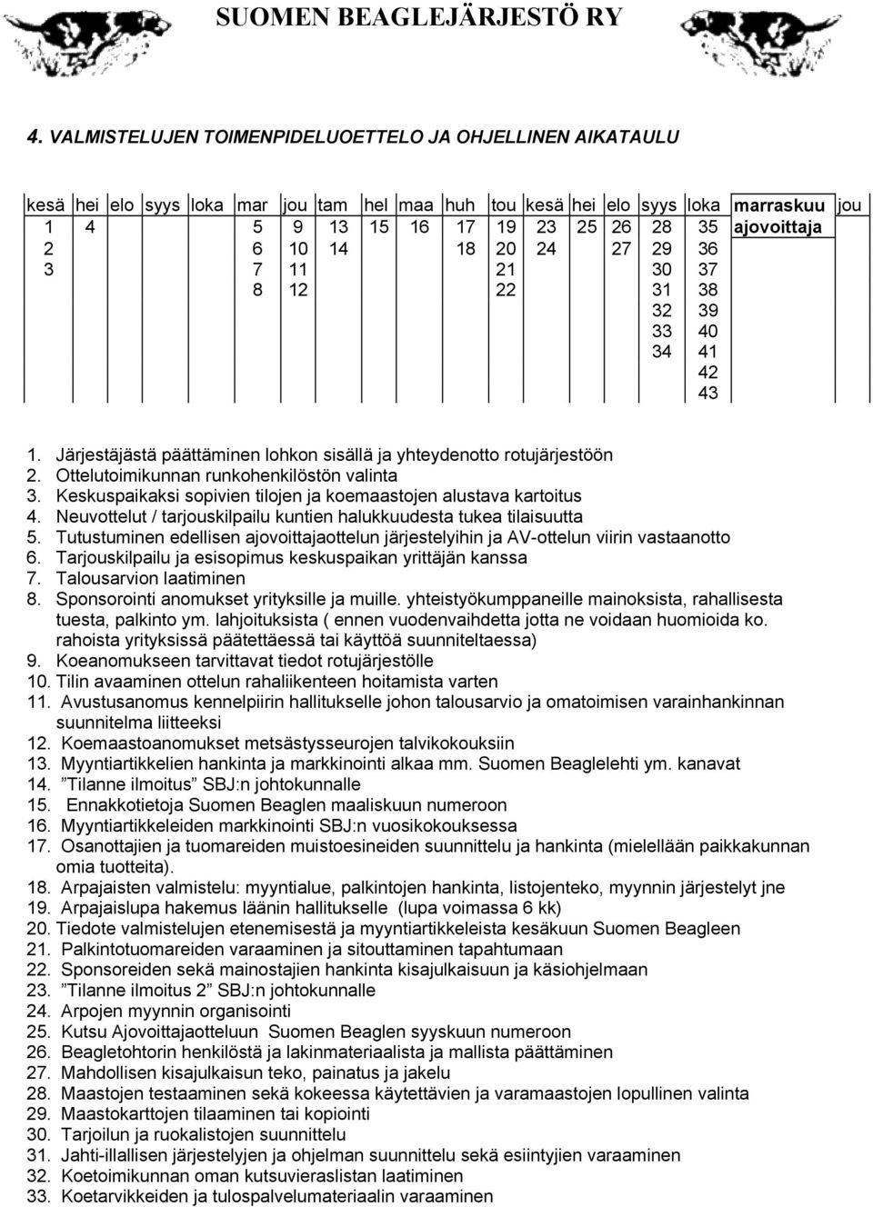 Ottelutoimikunnan runkohenkilöstön valinta 3. Keskuspaikaksi sopivien tilojen ja koemaastojen alustava kartoitus 4. Neuvottelut / tarjouskilpailu kuntien halukkuudesta tukea tilaisuutta 5.