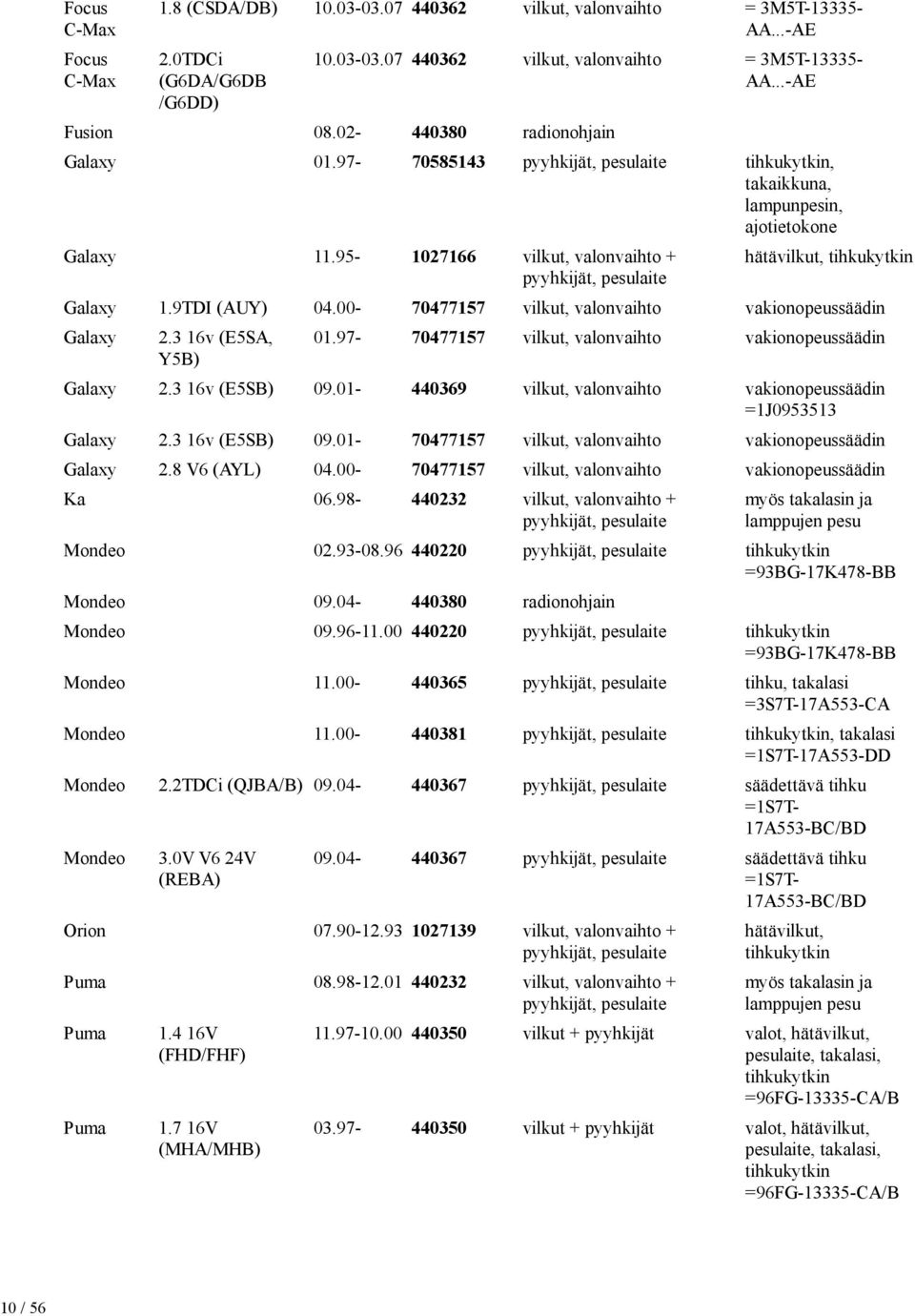 00-70477157 vilkut, valonvaihto vakionopeussäädin Galaxy 2.3 16v (E5SA, Y5B) 01.97-70477157 vilkut, valonvaihto vakionopeussäädin Galaxy 2.3 16v (E5SB) 09.