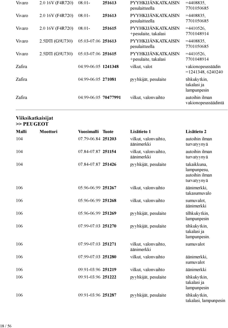 99-06.05 1241348 vilkut, valot vakionopeussäädin =1241348, 6240240 Zafira 04.99-06.05 271081 Zafira 04.99-06.05 70477991 vilkut, valonvaihto vakionopeussäädintä Viiksikatkaisijat >> PEUGEOT Malli Moottori Vuosimalli Tuote Lisätieto 1 Lisätieto 2 104 07.