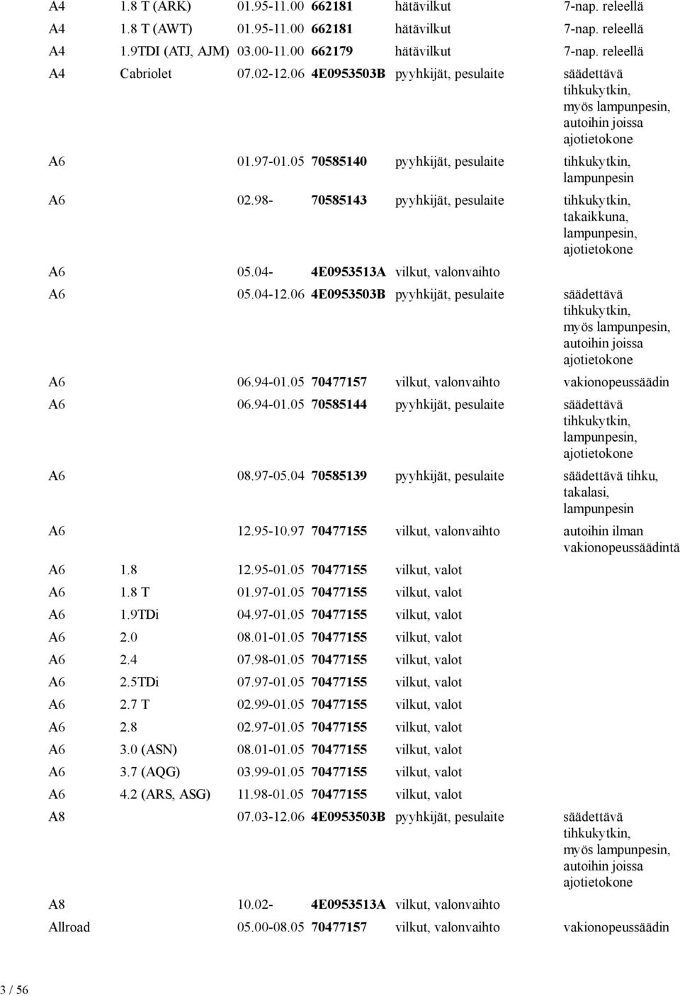 05 70477157 vilkut, valonvaihto vakionopeussäädin A6 06.94-01.05 70585144 säädettävä, A6 08.97-05.04 70585139 säädettävä tihku, A6 12.95-10.97 70477155 vilkut, valonvaihto vakionopeussäädintä A6 1.