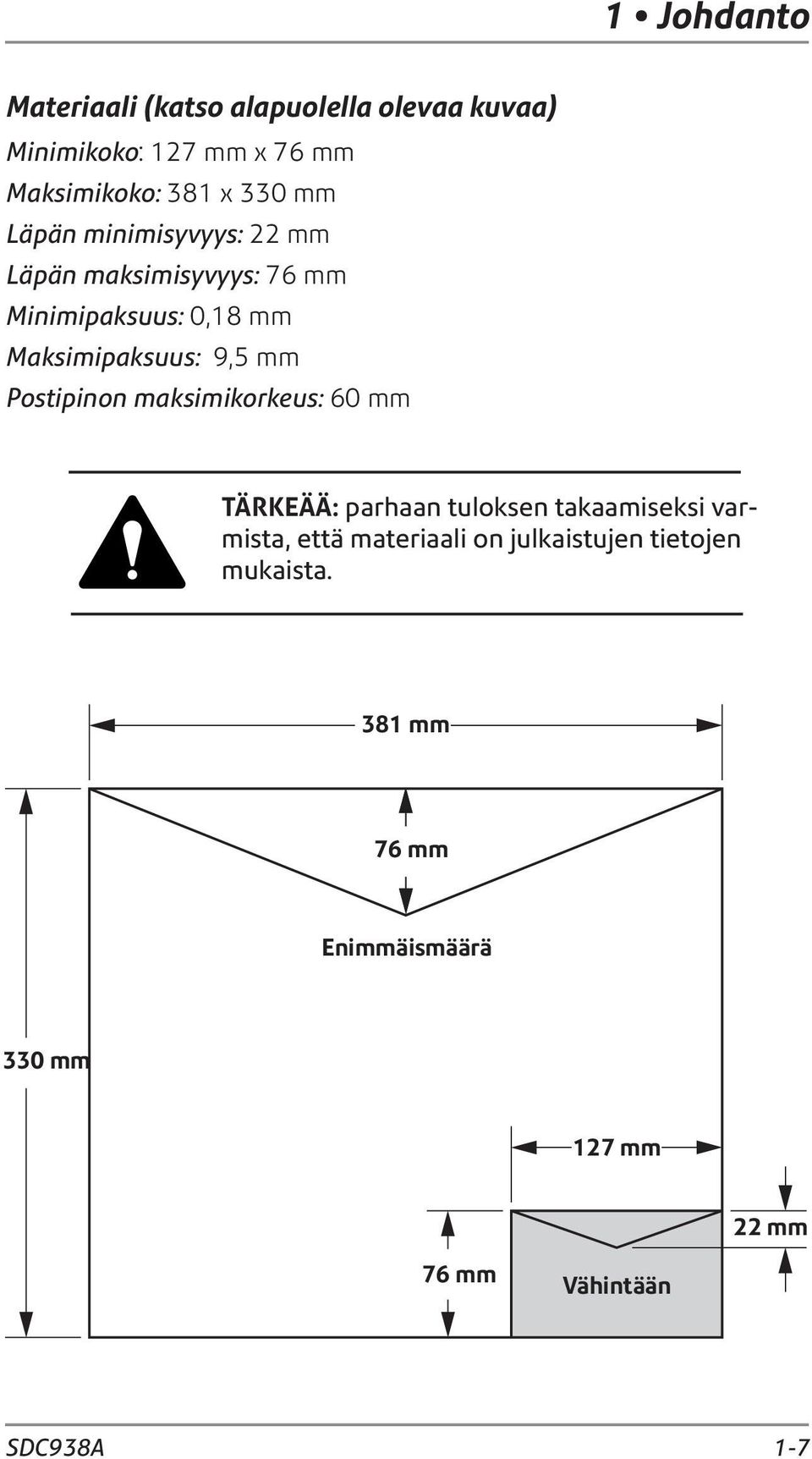 9,5 mm Postipinon maksimikorkeus: 60 mm TÄRKEÄÄ: parhaan tuloksen takaamiseksi varmista, että