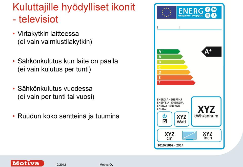 laite on päällä (ei vain kulutus per tunti) Sähkönkulutus