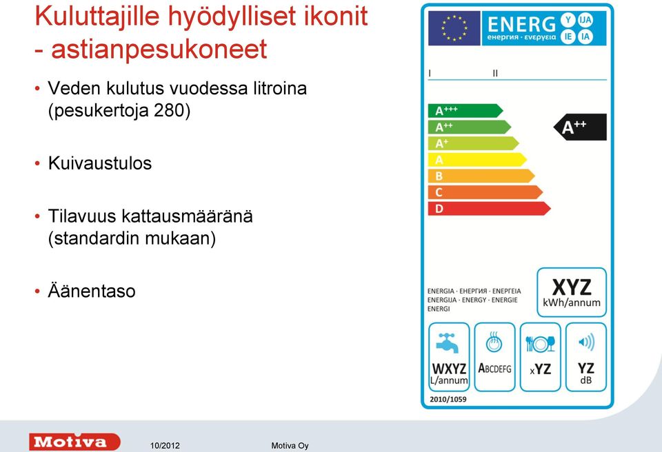 litroina (pesukertoja 280) Kuivaustulos