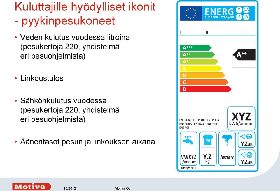 pesuohjelmista) Linkoustulos Sähkönkulutus vuodessa