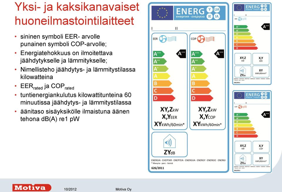 jäähdytys- ja lämmitystilassa kilowatteina EER rated ja COP rated tuntienergiankulutus