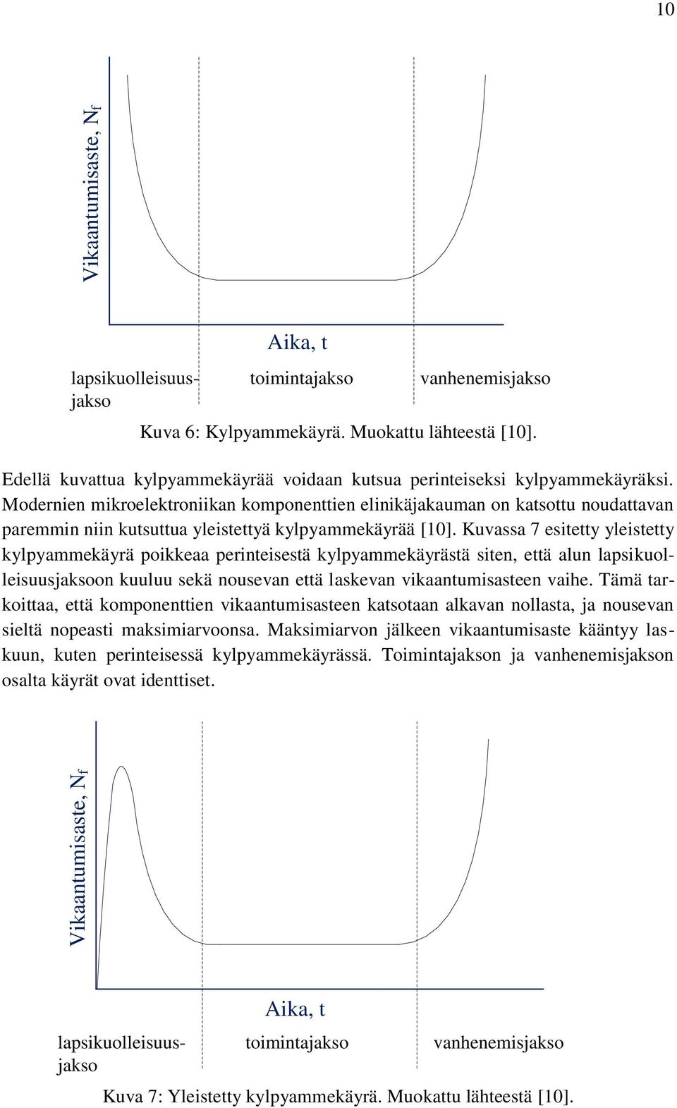 Modernien mikroelektroniikan komponenttien elinikäjakauman on katsottu noudattavan paremmin niin kutsuttua yleistettyä kylpyammekäyrää [10].