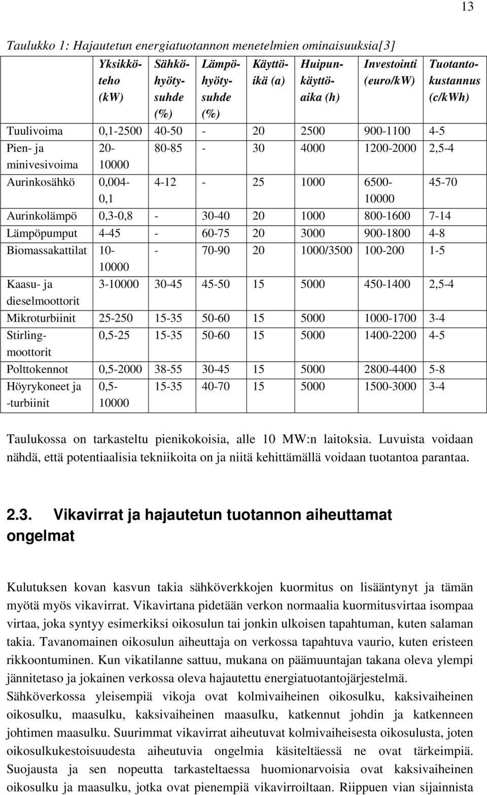 Höyrykoneet ja -turbiinit Aurinkolämpö 0,3-0,8-30-40 20 1000 800-1600 7-14 Lämpöpumput 4-45 - 60-75 20 3000 900-1800 4-8 Biomassakattilat 10- - 70-90 20 1000/3500 100-200 1-5 10000 Kaasu- ja 3-10000