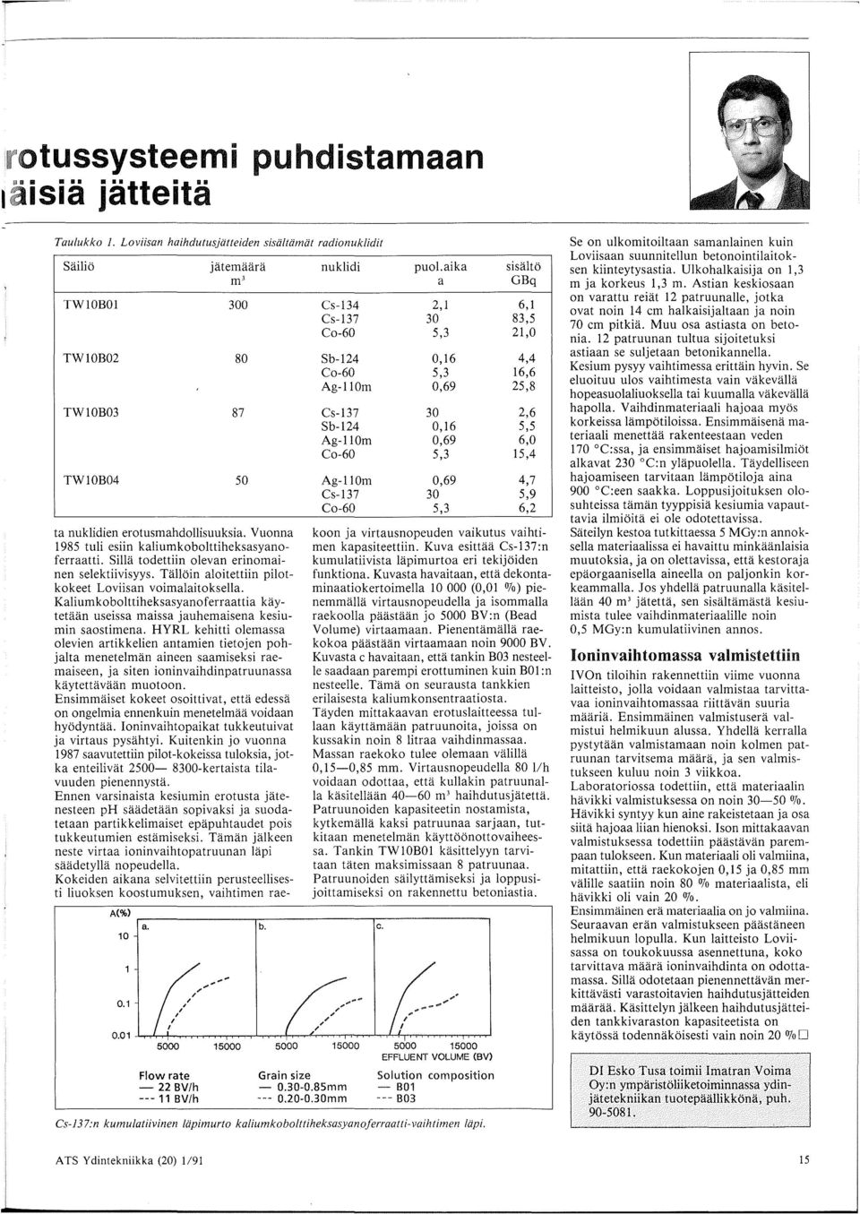 Vuonna 1985 tuli esiin kaliumkobolttiheksasyanoferraatti. Silla todettiin olevan erinomainen selektiivisyys. Talloin aloitettiin pilotkokeet Loviisan voimalaitoksella.