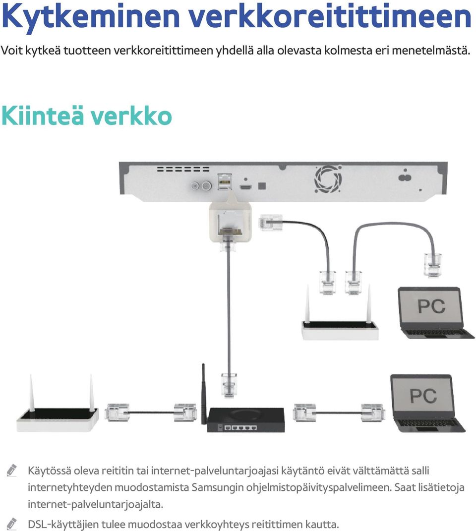 Kiinteä verkko Käytössä oleva reititin tai internet-palveluntarjoajasi käytäntö eivät välttämättä