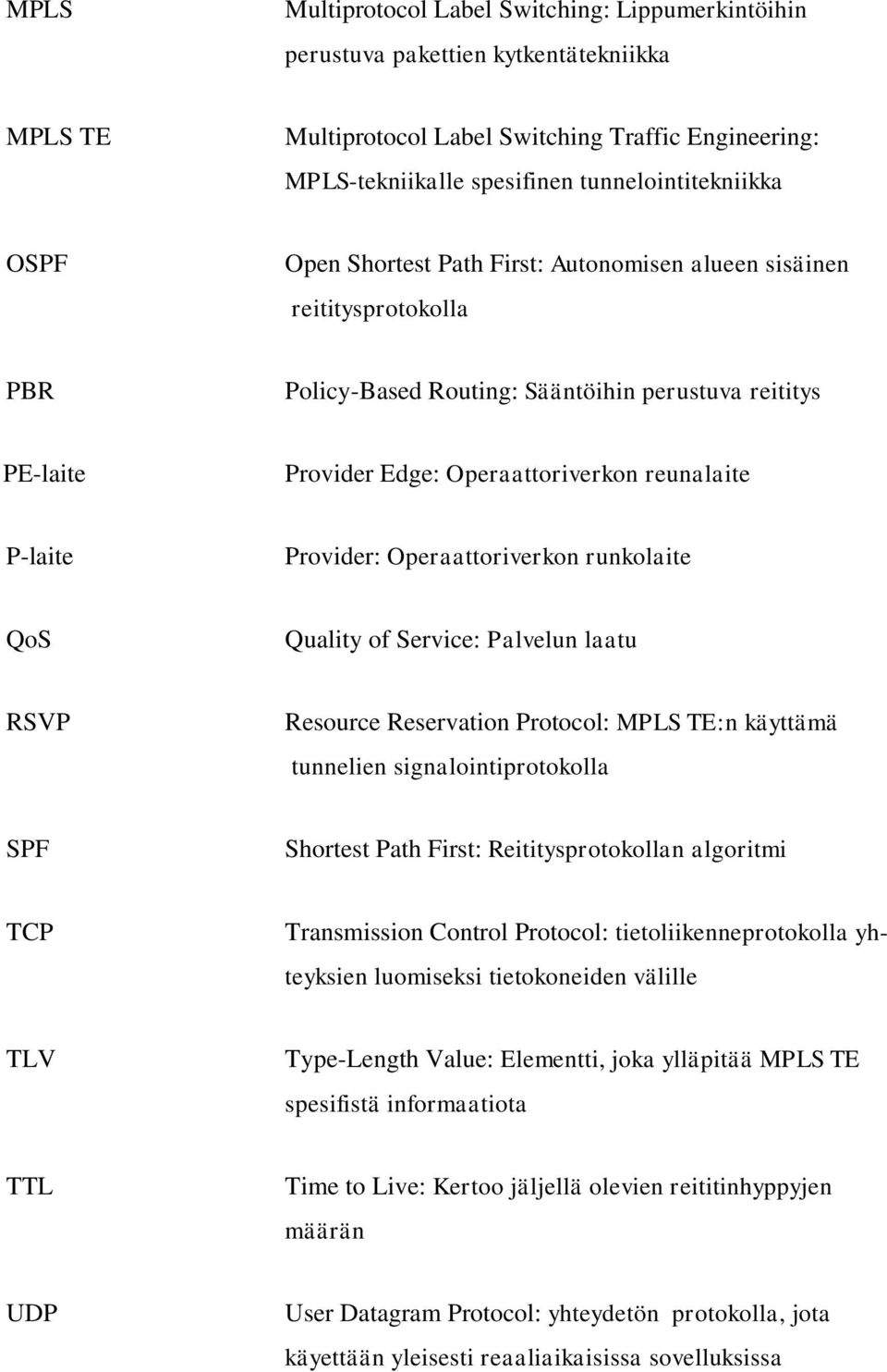 Provider: Operaattoriverkon runkolaite QoS Quality of Service: Palvelun laatu RSVP Resource Reservation Protocol: MPLS TE:n käyttämä tunnelien signalointiprotokolla SPF Shortest Path First: