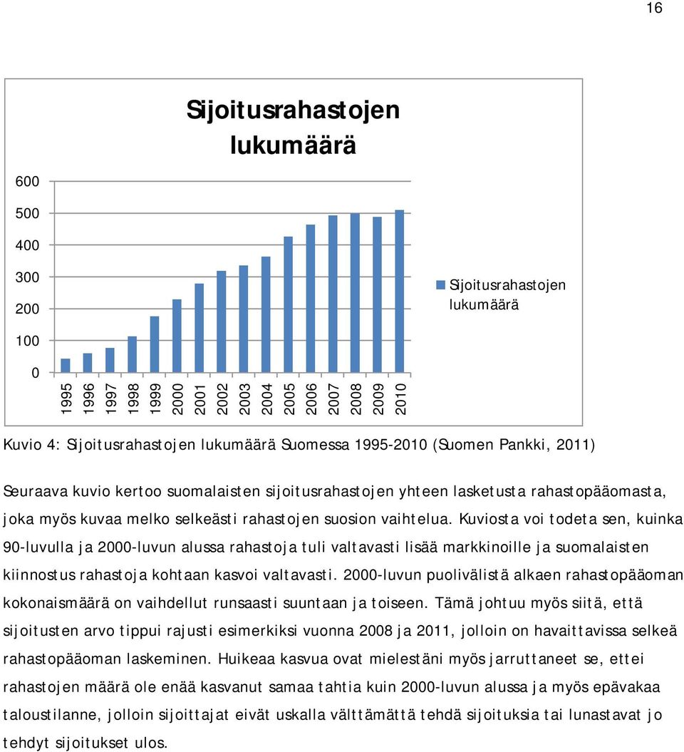 vaihtelua. Kuviosta voi todeta sen, kuinka 90-luvulla ja 2000-luvun alussa rahastoja tuli valtavasti lisää markkinoille ja suomalaisten kiinnostus rahastoja kohtaan kasvoi valtavasti.
